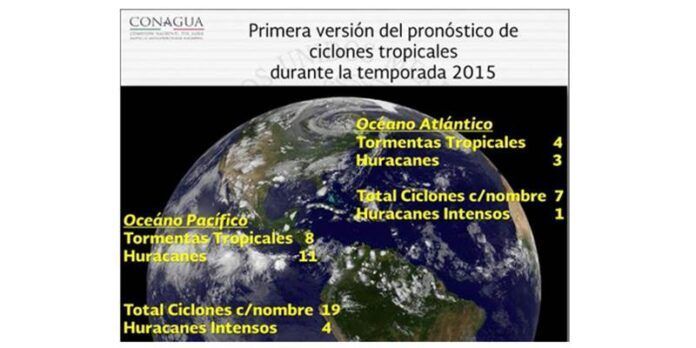 Pronóstico de ciclones y huracanes Pronóstico de ciclones y huracanes