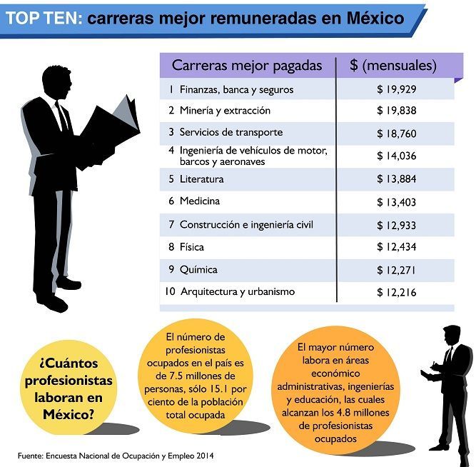 infografia empleo