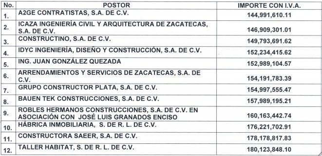 licitacion fresnillo