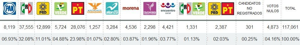 distrito 1