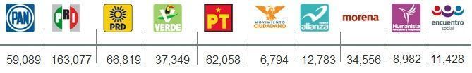 votos zacatecas