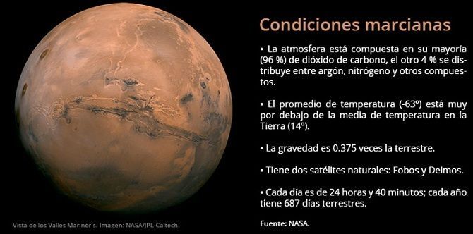 condiciones marcianas