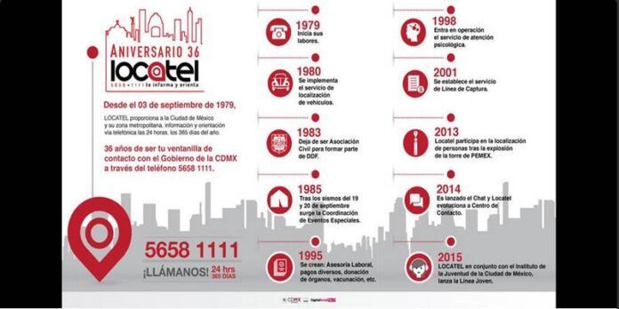 Activo desde 1979 Activo desde 1979