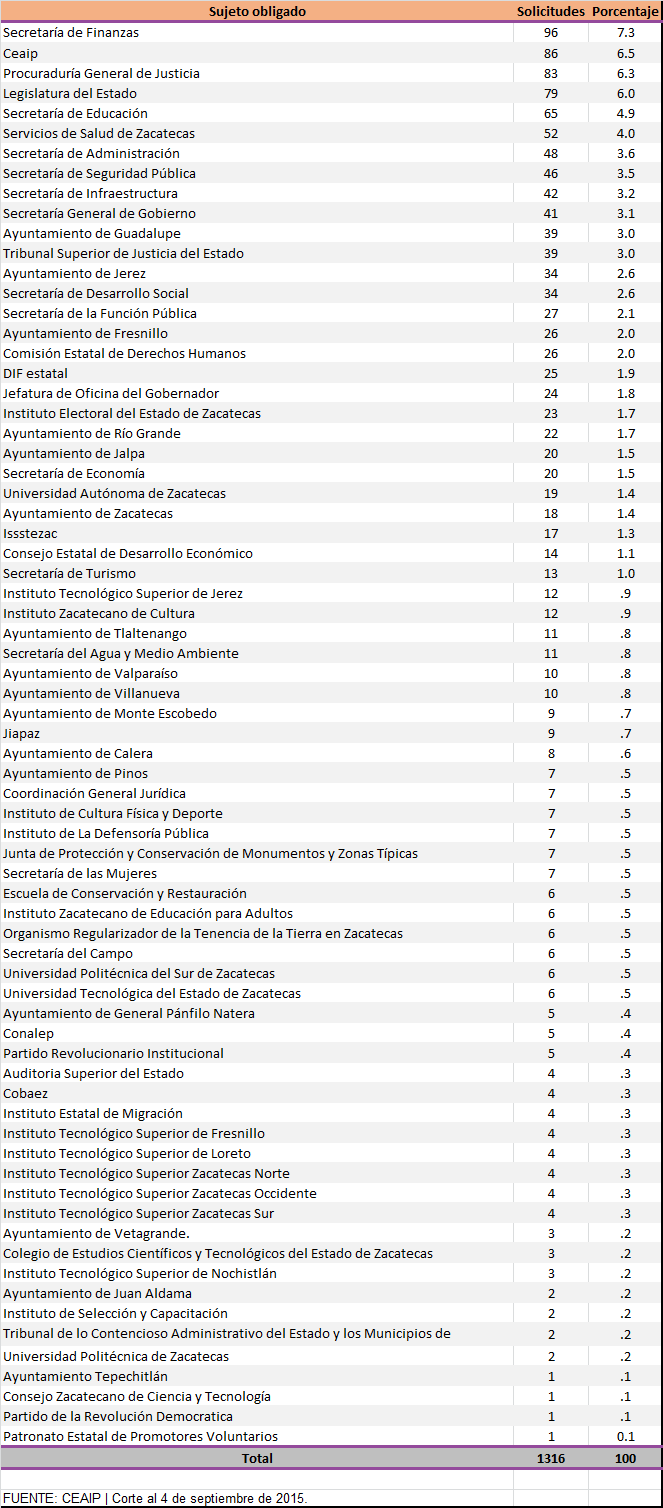 solicitudes ceaip