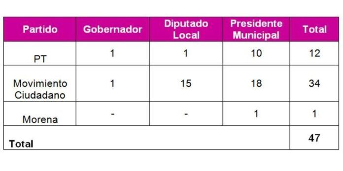 Tabla realizada por INE Tabla realizada por INE