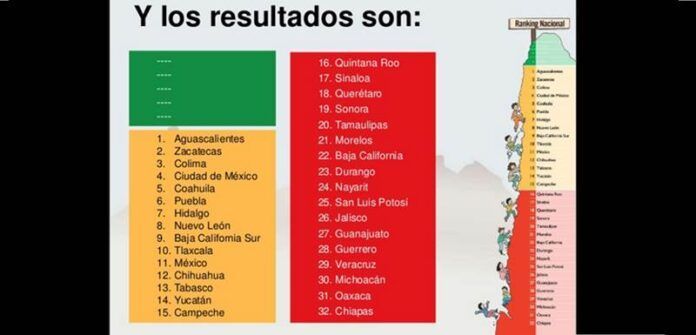 Aún sin llegar a niveles óptimos Aún sin llegar a niveles óptimos