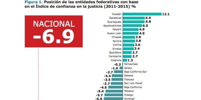 Resultados del estudio Justicia a la Medida Resultados del estudio Justicia a la Medida