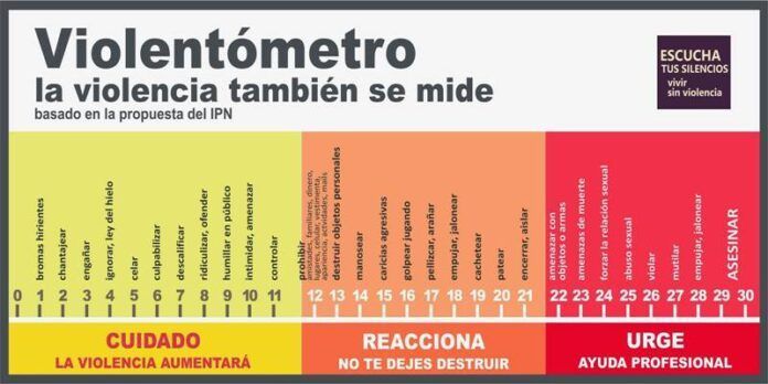 El violentómetro fue creado por el IPN. El violentómetro fue creado por el IPN.