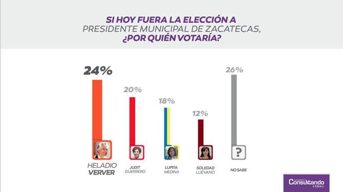 encuesta verver 1