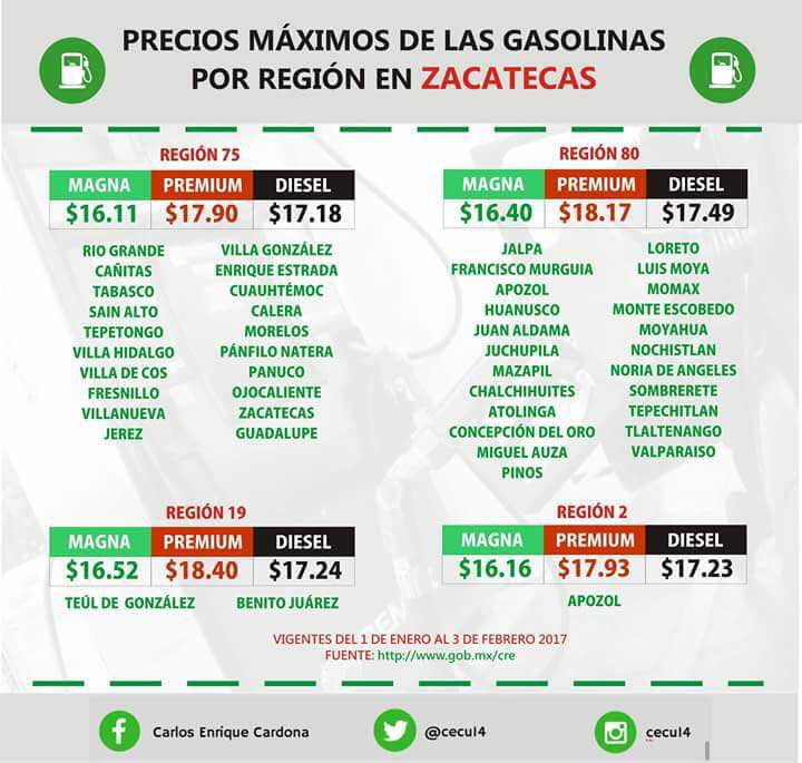 precios_gasolina_zacatecas.jpg