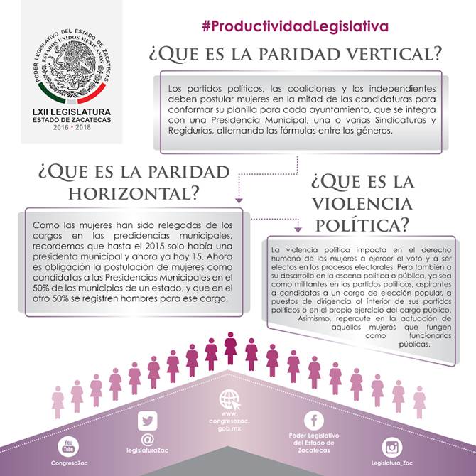 paridad-congreso-1.jpg