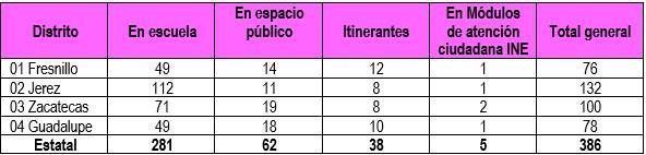 consulta 2