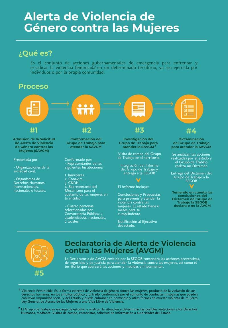 Infografi a AVGM 230418