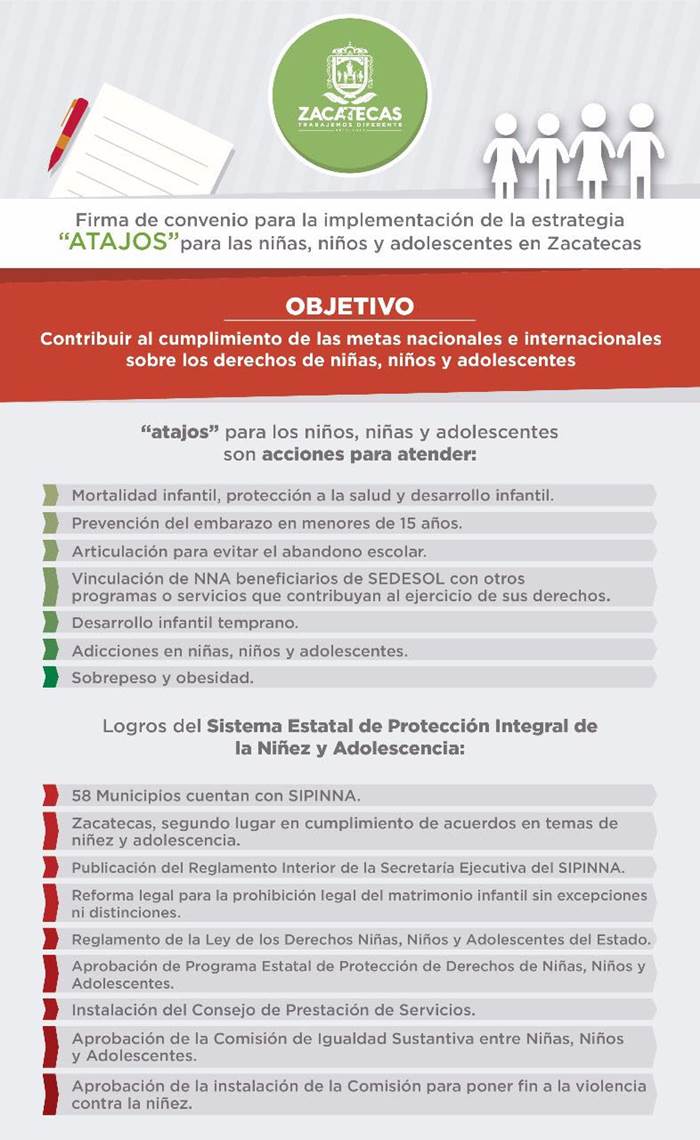 atajos