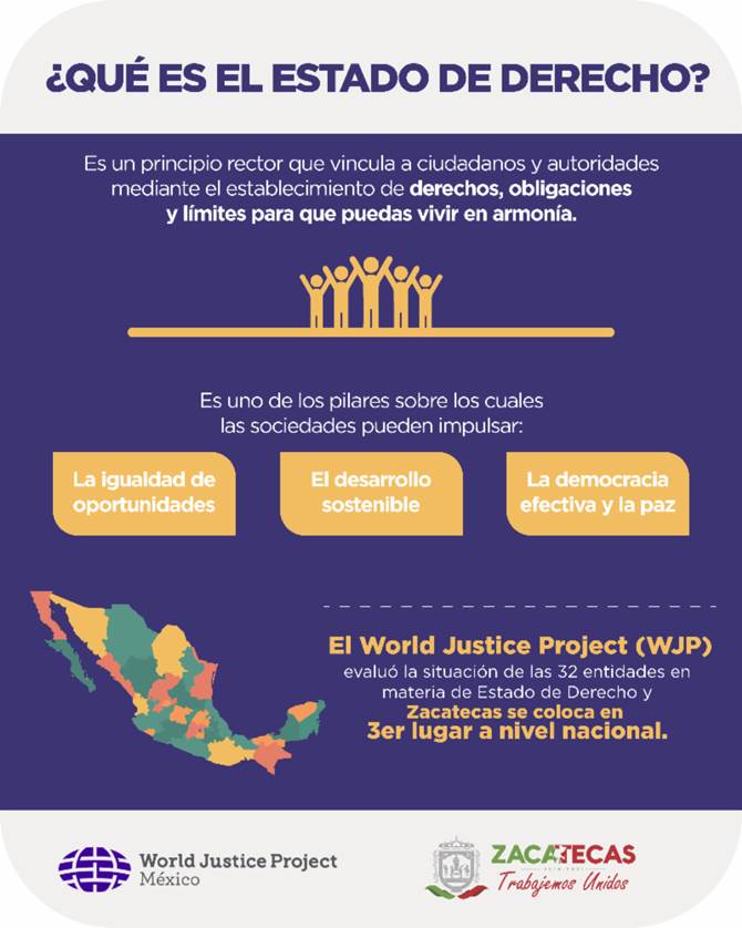 indice estado derecho 1