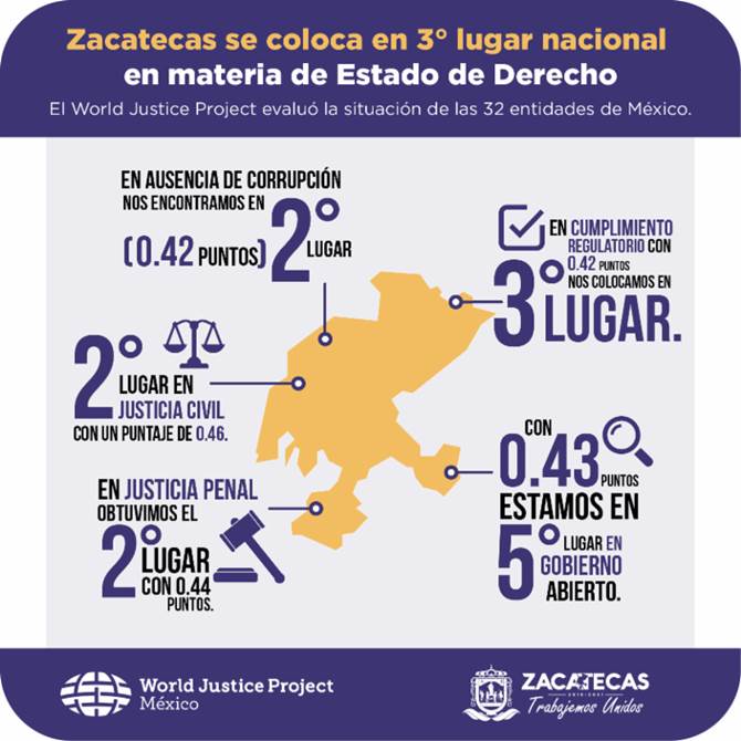 indice estado derecho