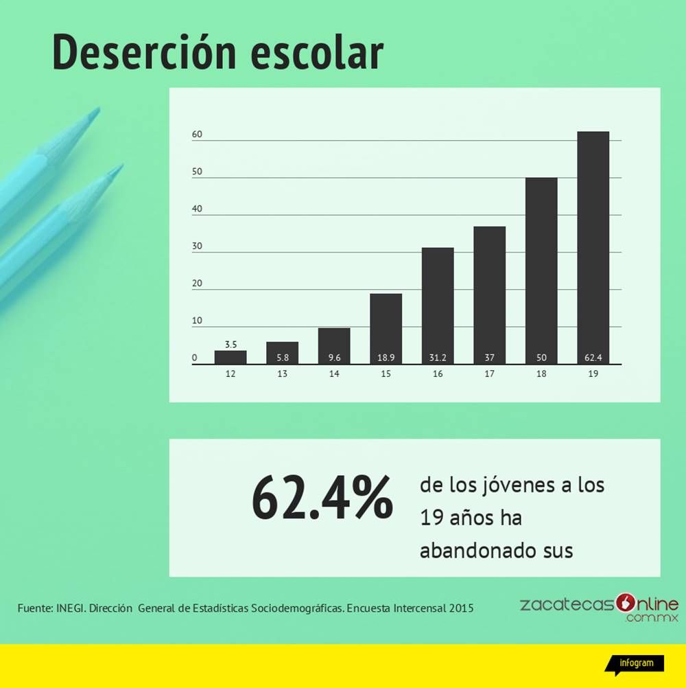 10 desercion escolar