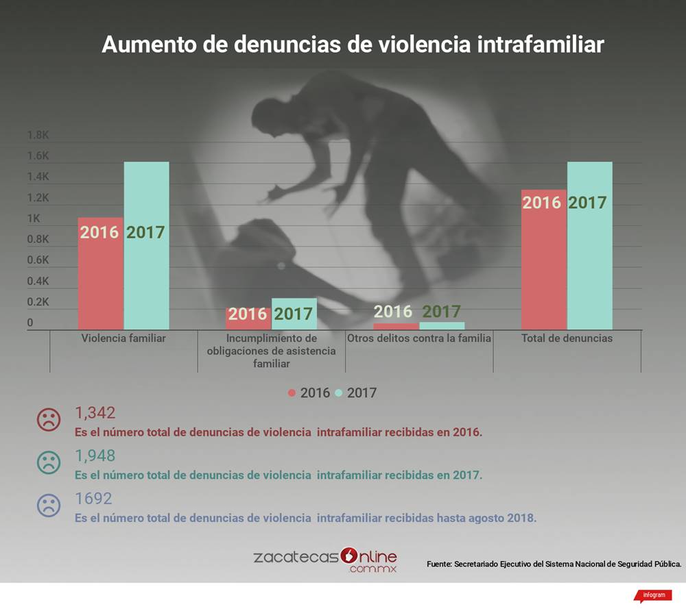 2 violencia intrafamiliar