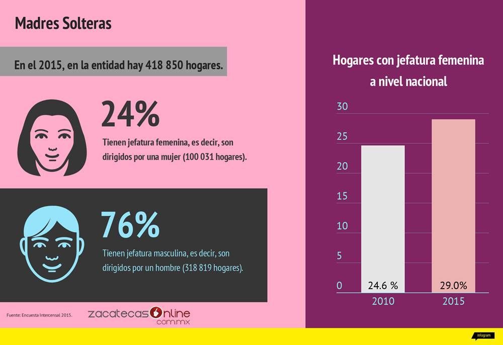 4 madres solteras
