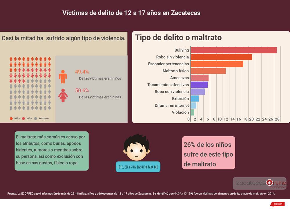 5 Víctimas de delito