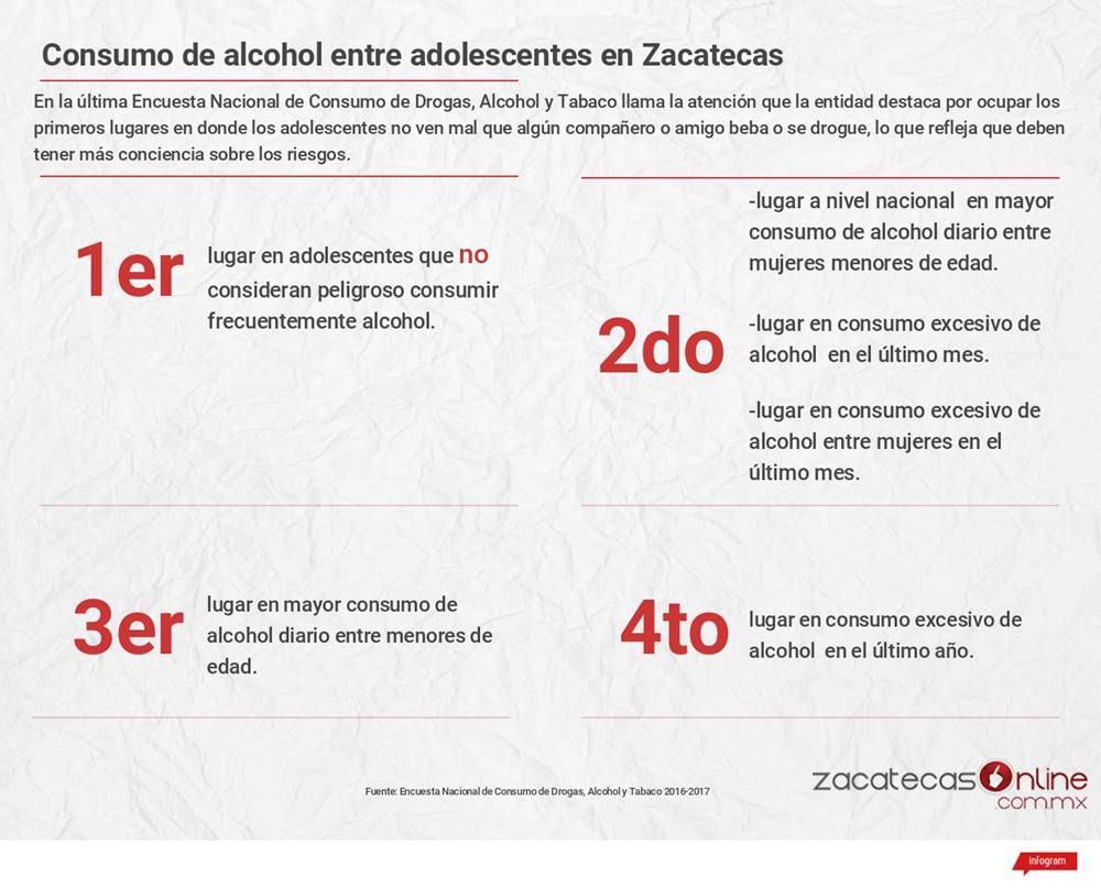 7 consumo de alcohol