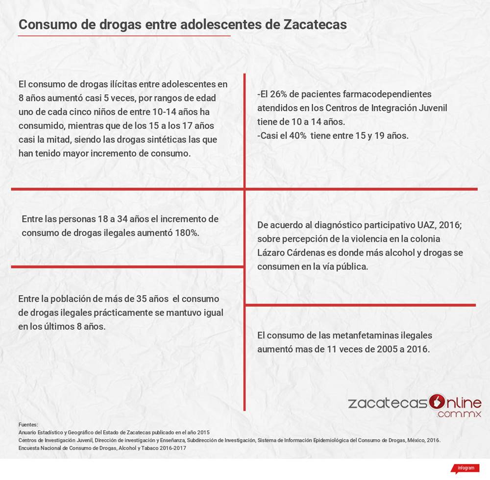8 consumo de drogas