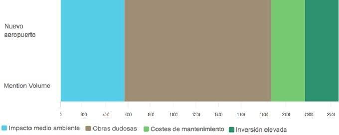 redes 9