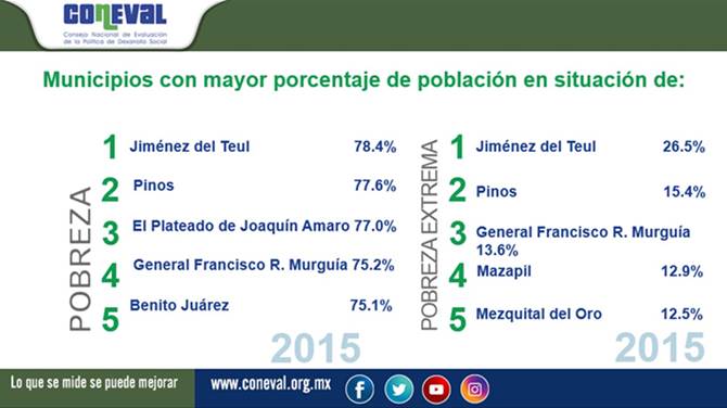 estadisticas mazapil 1