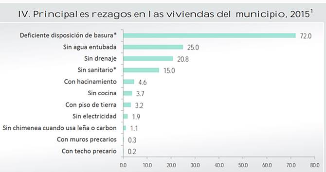 estadisticas mazapil 3