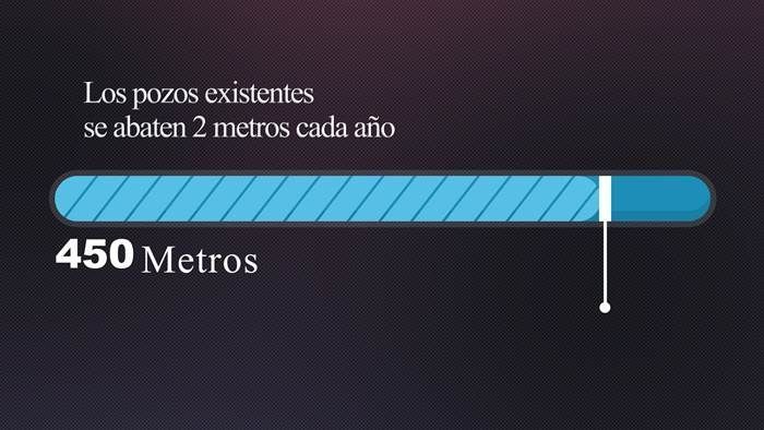 abatimiento pozos 1