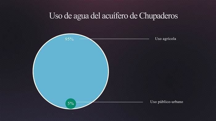 chupaderos uso agua