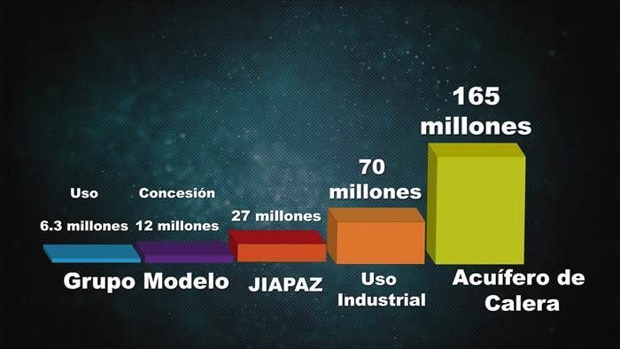 comparación consumo corona