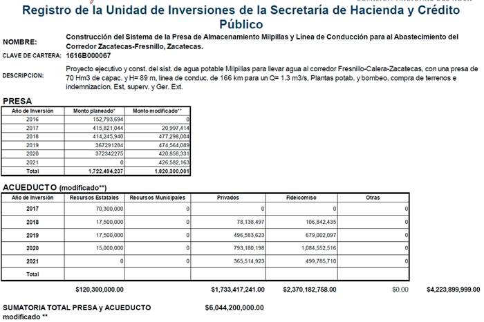 inversion milpillas