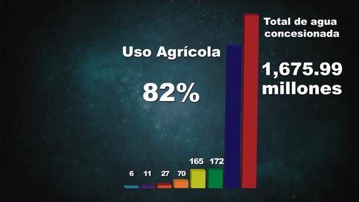 uso agua zacatecas