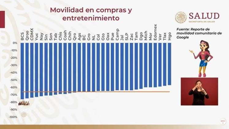movilidad22