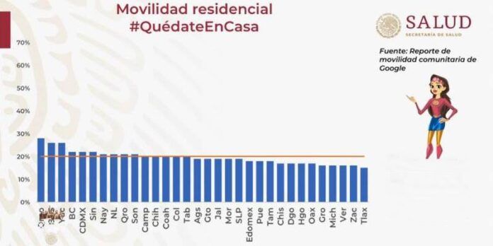 movilidad3-dea