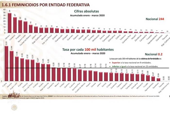 feminicidios