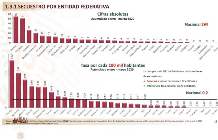 secuestro
