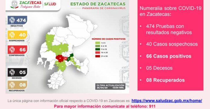 recuperado-covid-f62