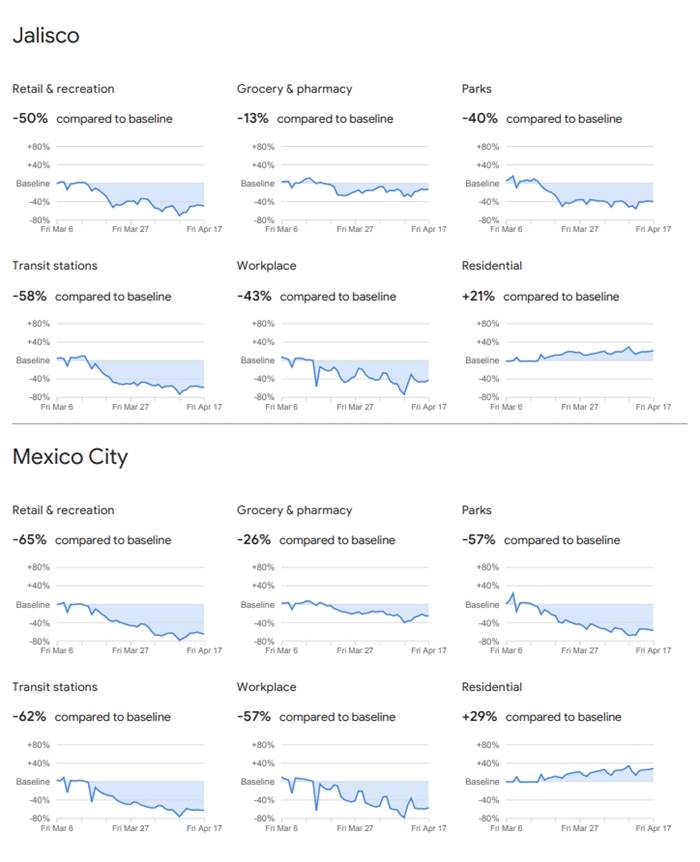 jalisco ciudad mexico