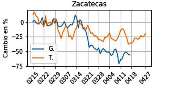 informe_zacatecas2-db5
