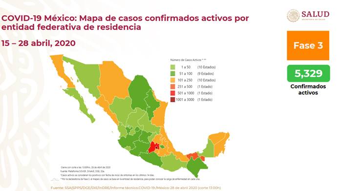activos