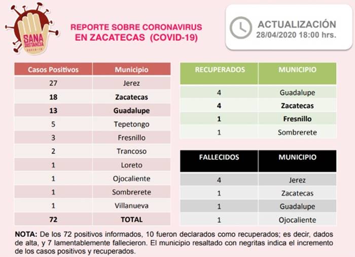amlo 2
