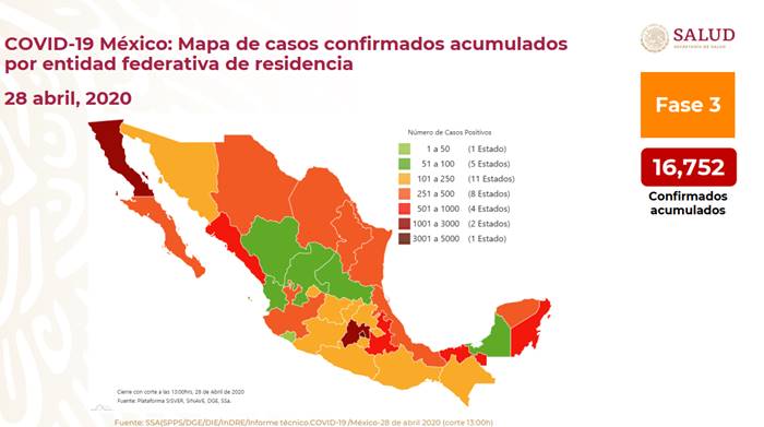confirmados