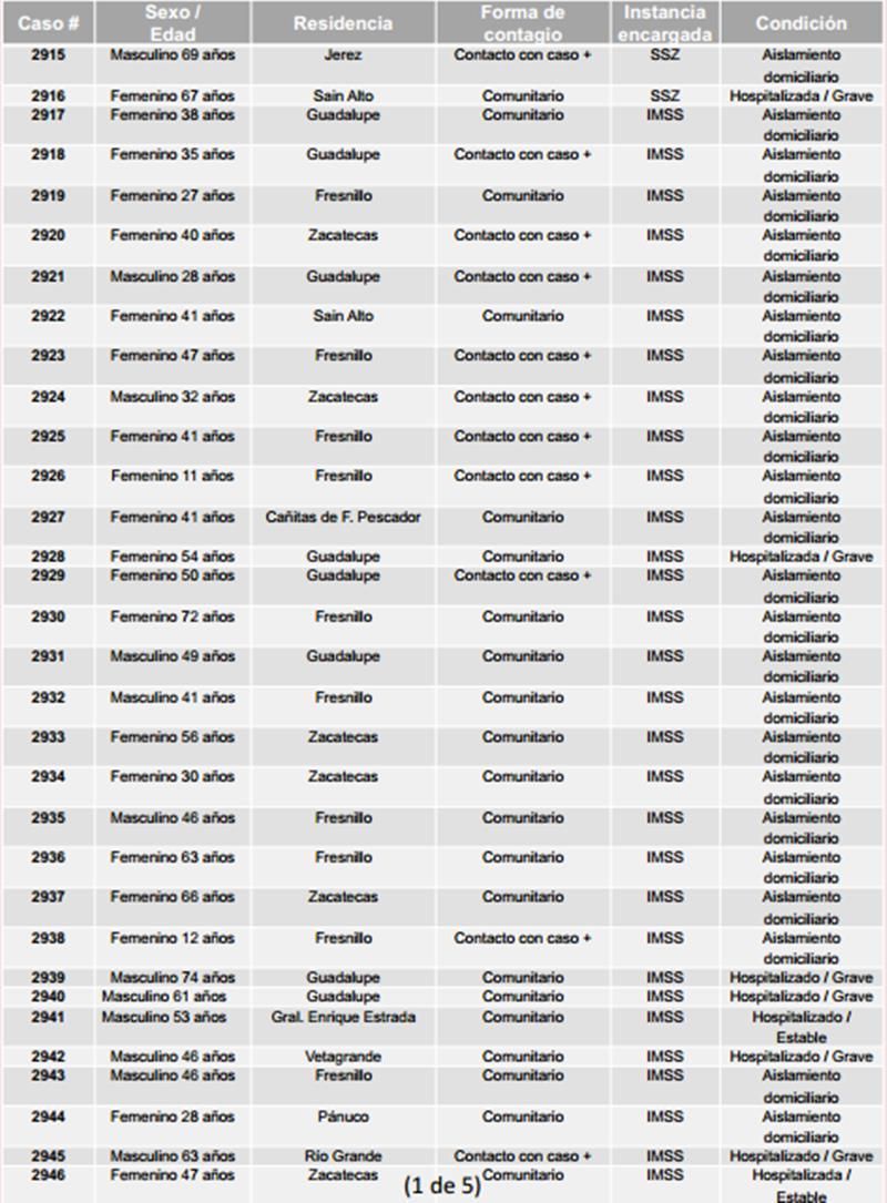 lista 1