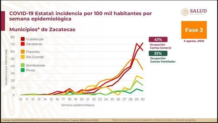 covid zacatecas2
