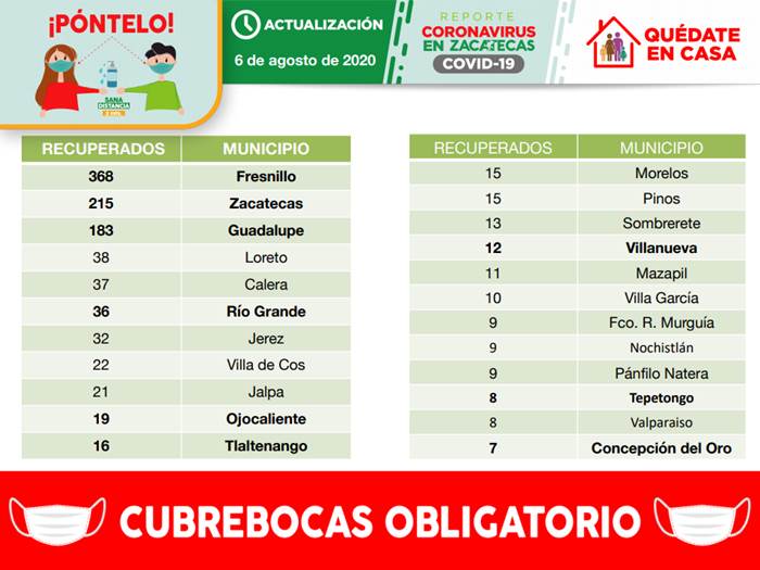 recuperados jueves 1