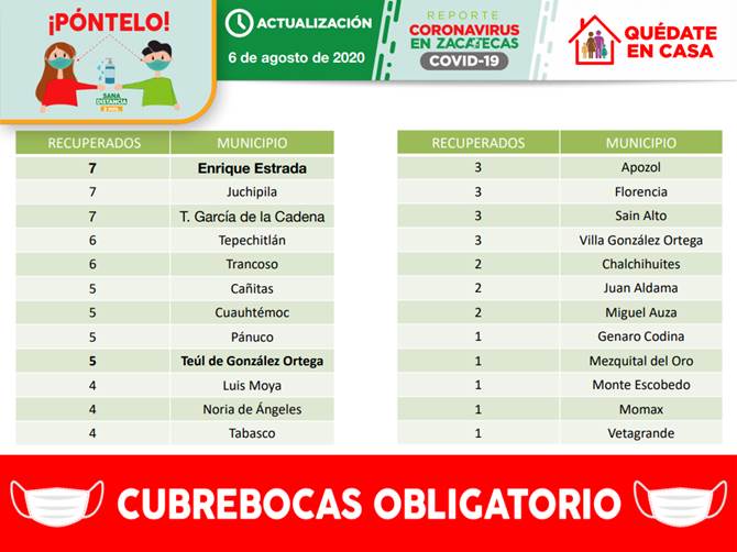 recuperados jueves 2