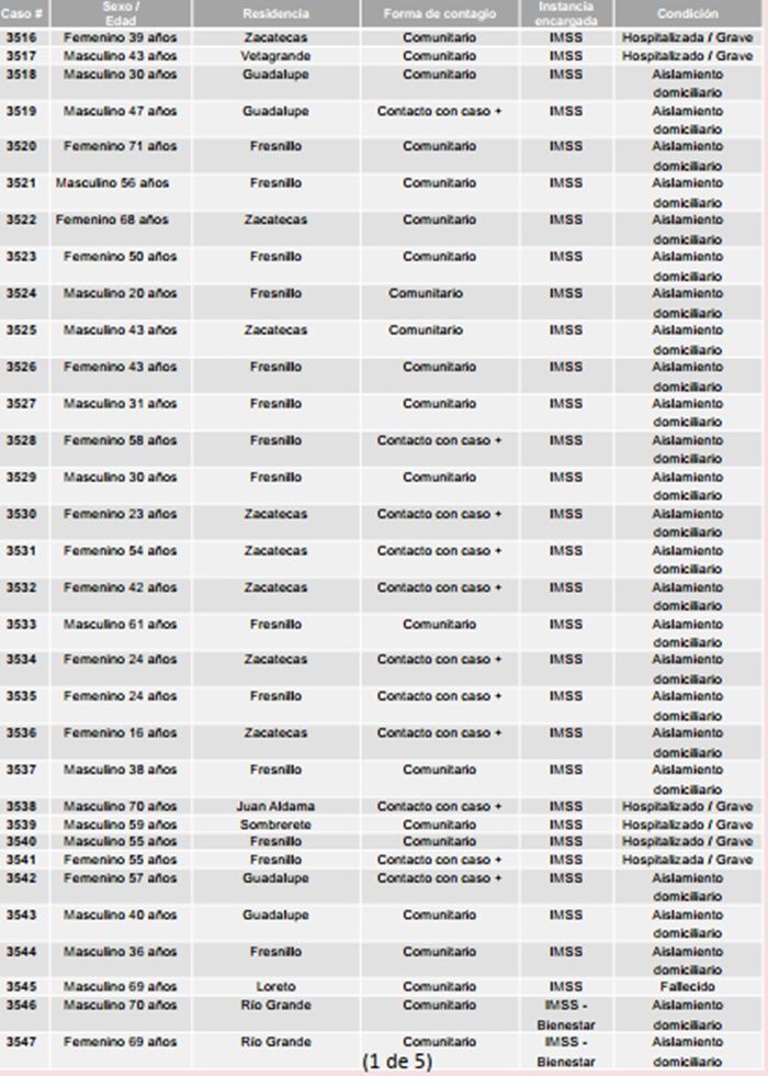 tabla 1