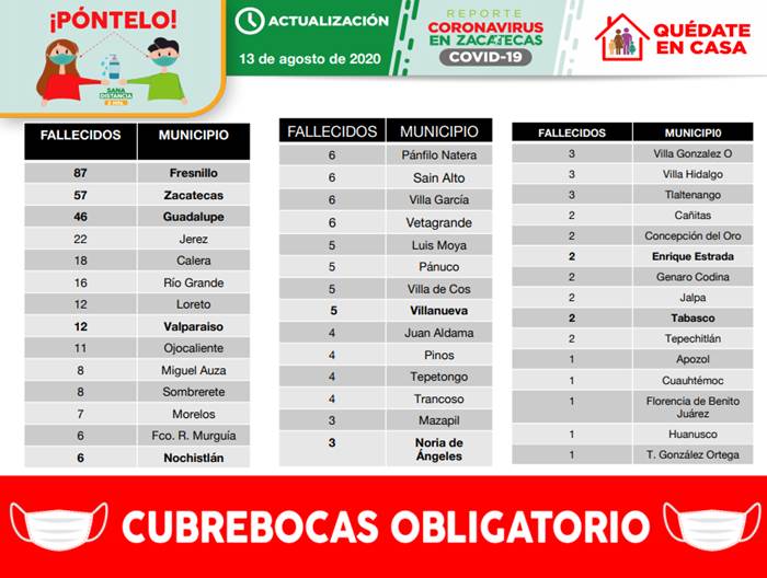 decesos covid 1